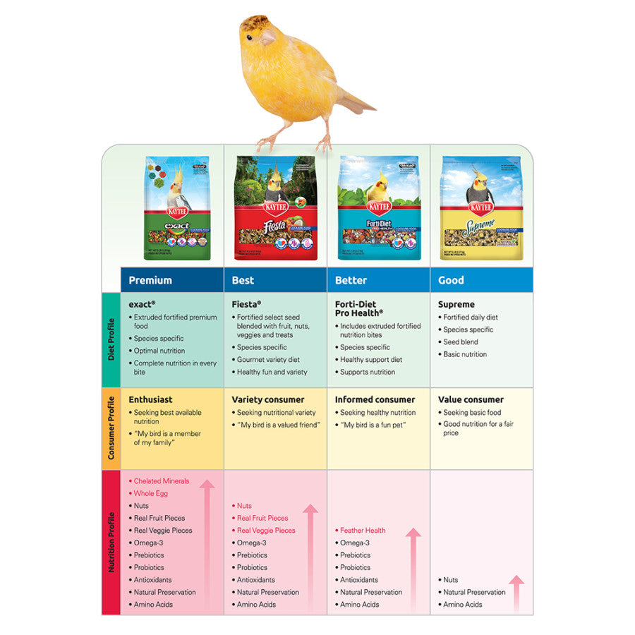 Kaytee Fiesta Cockatiel Food