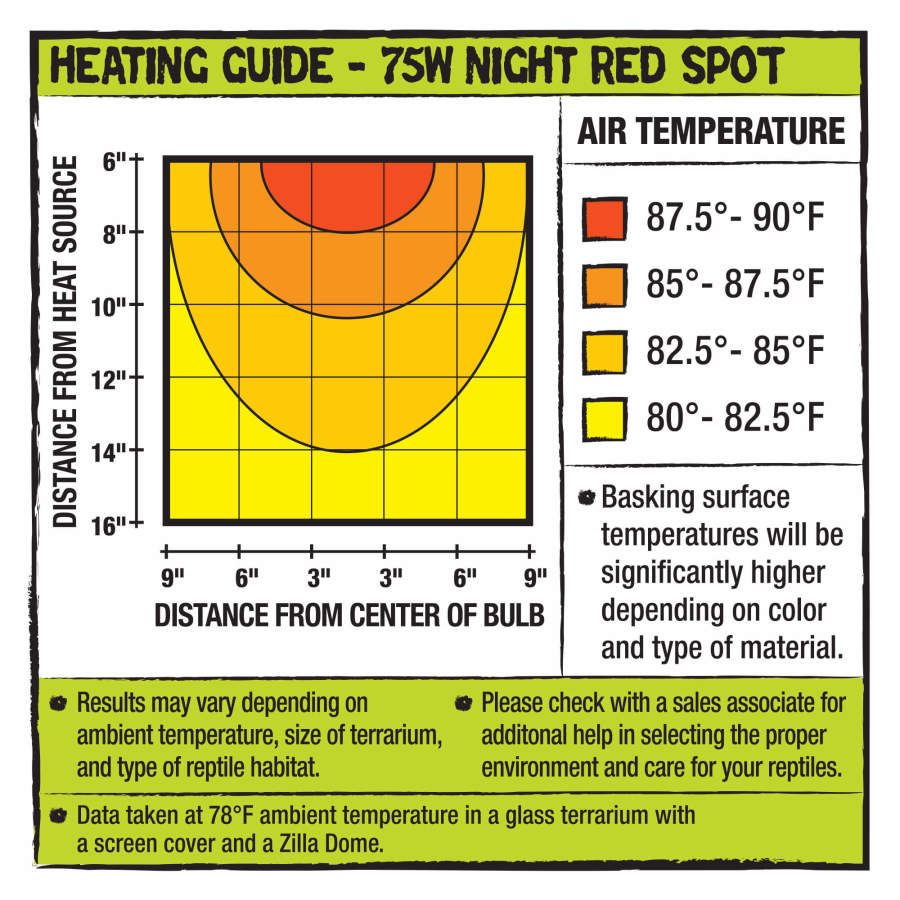 Zilla Incandescent Spot Bulb Night Red
