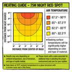 Zilla Incandescent Spot Bulb Night Red