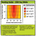 Zilla Mini Halogen Bulb Day White