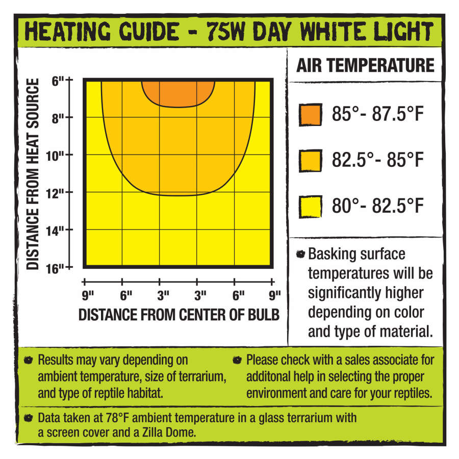 Zilla Incandescent Bulb Day White