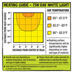 Zilla Incandescent Bulb Day White