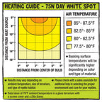 Zilla Incandescent Spot Bulb Day White