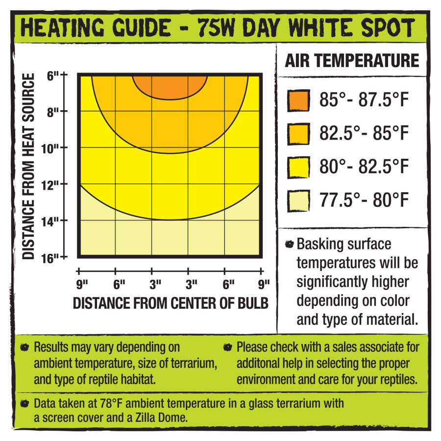 Zilla Incandescent Spot Bulb Day White