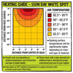 Zilla Incandescent Spot Bulb Day White