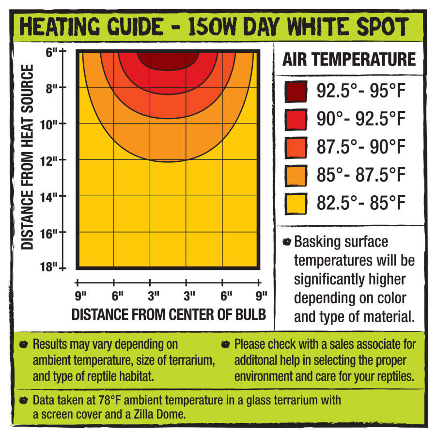 Zilla Incandescent Spot Bulb Day White