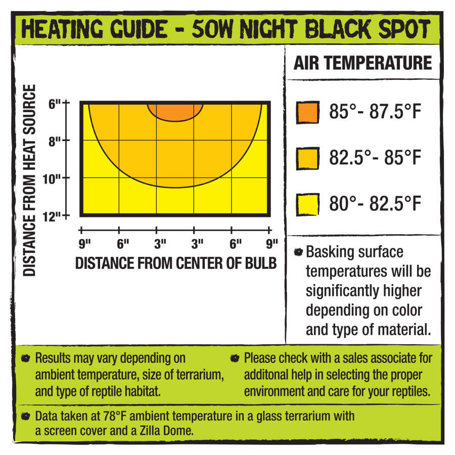 Zilla Incandescent Spot Bulb Night Black