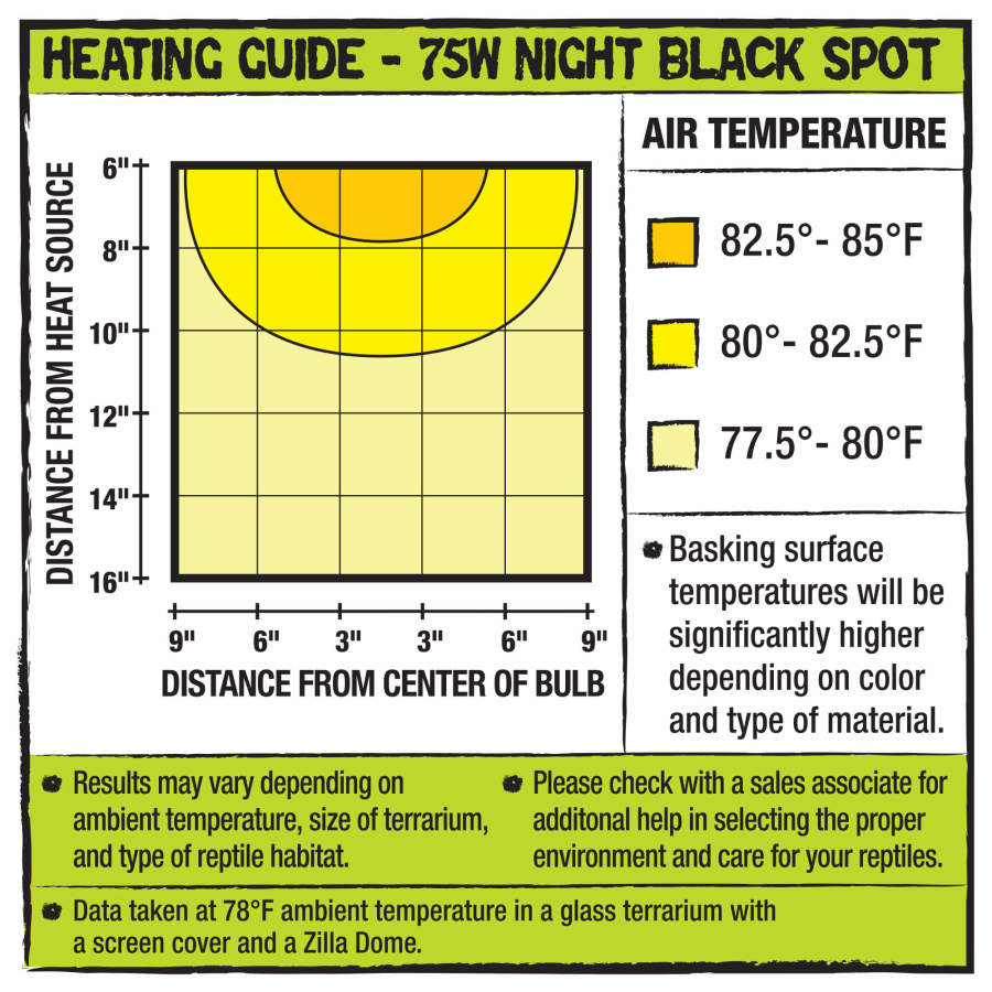 Zilla Incandescent Spot Bulb Night Black