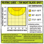 Zilla Incandescent Spot Bulb Night Black