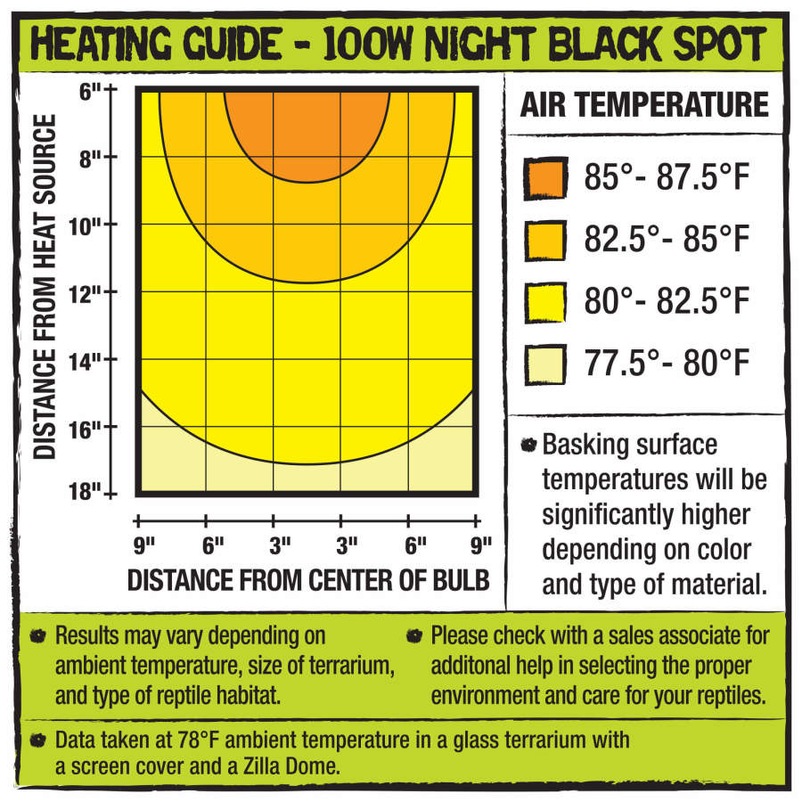 Zilla Incandescent Spot Bulb Night Black