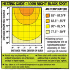 Zilla Incandescent Spot Bulb Night Black